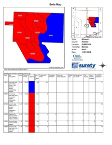 Tract 2: 94+/- Ac, Just North Avenue City School, Andrew Co - image 7